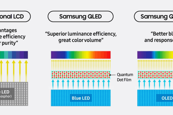 Inovasi Quantum Dot Samsung Sebagai Solusi Ramah Lingkungan
